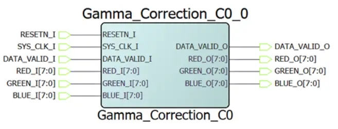 Microsemi UG0938 Gamma Correction - FIG 3