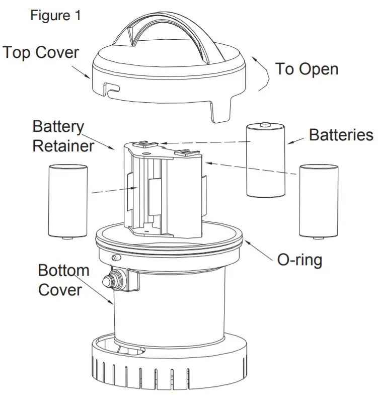 ECO-FLO BSUP Battery Powered Submersible Utility Pump-Figure 1