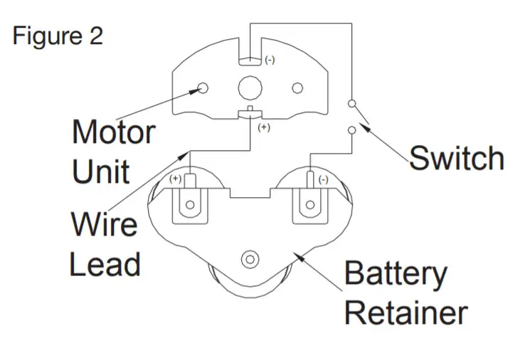 ECO-FLO BSUP Battery Powered Submersible Utility Pump-Figure 2