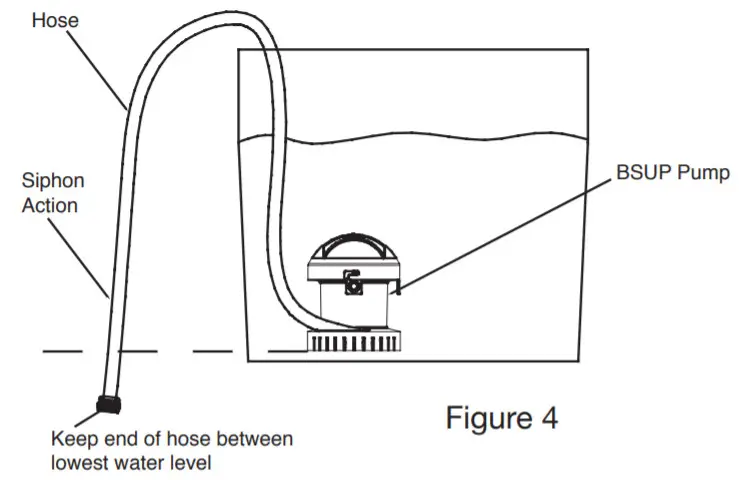 ECO-FLO BSUP Battery Powered Submersible Utility Pump- Figure 4
