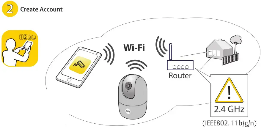 Yale SV-DPFX-B Motion Detection Indoor WiFi Camera Pan & Tilt - Create Account
