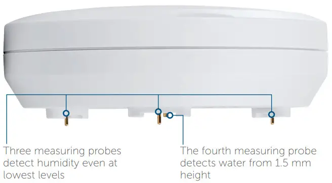 Homematic IP HmIP-SWD Wireless Water Sensor -EARLY