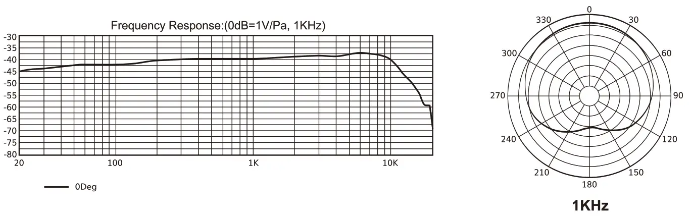 VeGue VM30 USB Condenser Microphone - fig3
