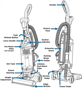 Bissell-2252-Overview-Diagram