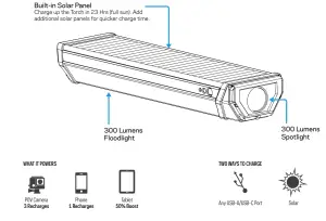 GOAL ZERO 90115 Torch 500 Multi-Use Light + USB Power Bank - fig