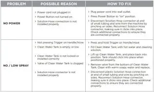 FIG 12 TROUBLESHOOTING