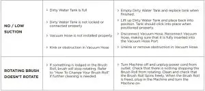 FIG 13 TROUBLESHOOTING