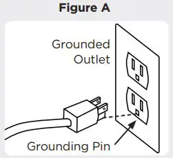 FIG 2 GROUNDING INSTRUCTIONS