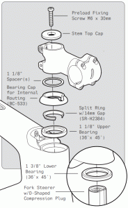 cervelo P-SERIES Retailer Disc - Compression Plug