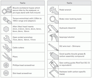 cervelo P-SERIES Retailer Disc - LIST OF TOOLS