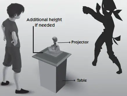 Instructions to play