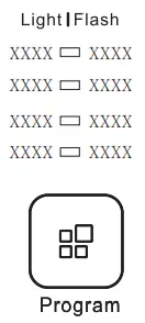 Washing Programmes Table