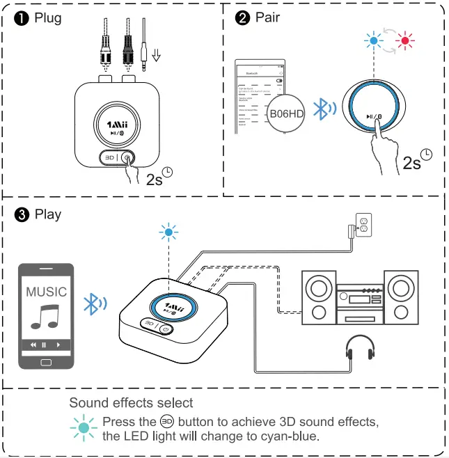1Mii B06HD Wireless Audio Receiver -Conlrol functons