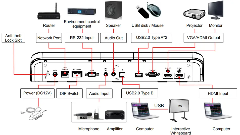 Lumens PS753 4K Desktop Document Camera