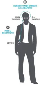 Fig 9 UNDERSTANDING CONNECTIVITY
