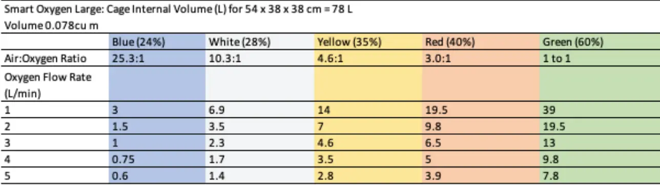 JorVet J1509 Smart Oxygen Cage - fig 1