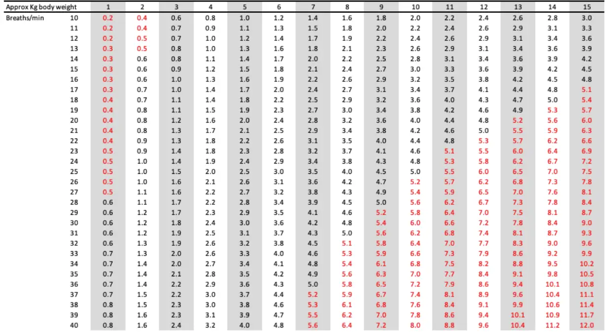 JorVet J1509 Smart Oxygen Cage - fig