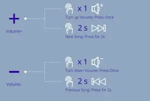 Rowenta DW9250 170Watt Auto Shut Off Sole Plate Steam - Sole Plat