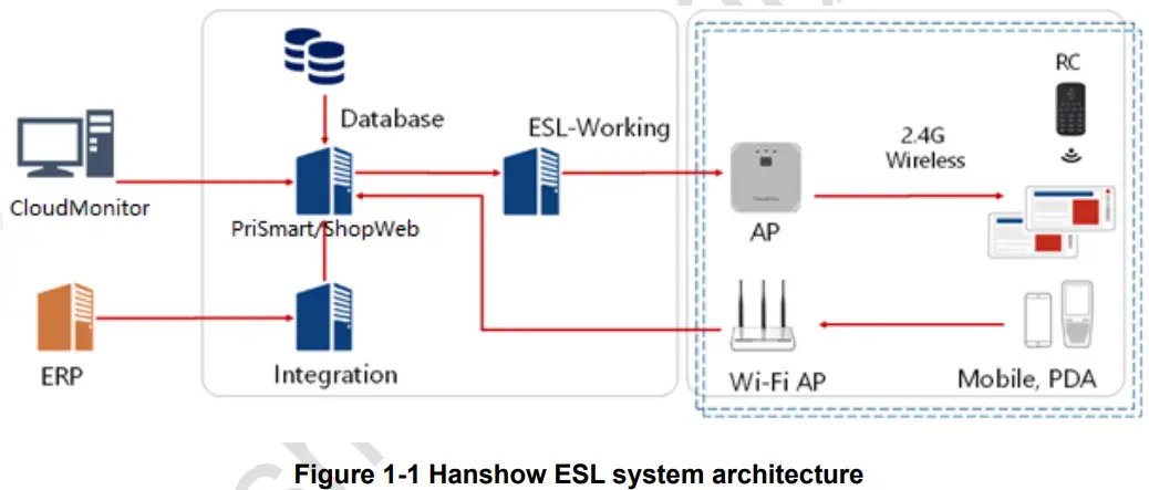 Hanshow HS ESL EPDN0001 Electronic Shelf Label - fig