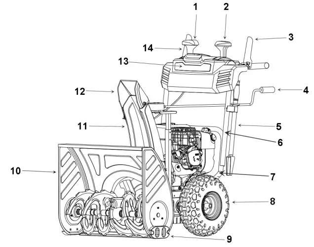 POWERSMART PSSAM24BS 24 26 inch Two Stage Gas Snow Thrower Instruction Manual - KNOWING YOUR SNOW THROWER