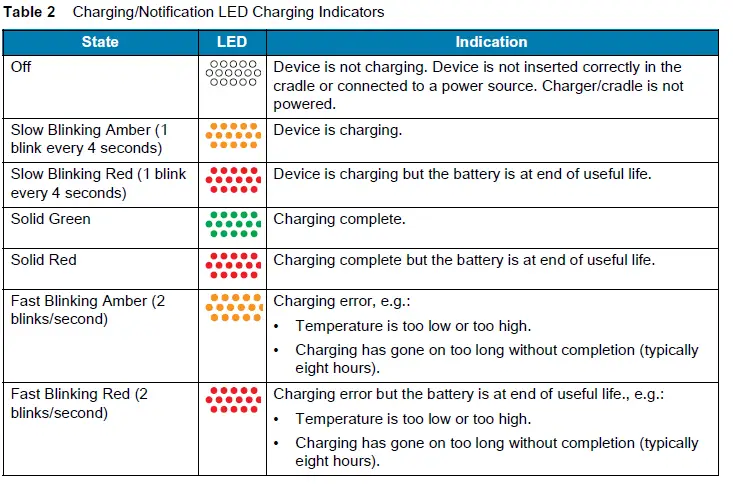 ZEBRA TC52y Hand Held Touch Computer FIG 9