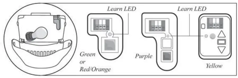 Shenzhen Misimi Technologies T1 Garage Door Opener - fig 2