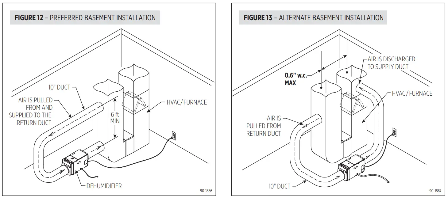 Aprilaire E100C 100 Pint Professional Grade Dehumidifier - fig 2