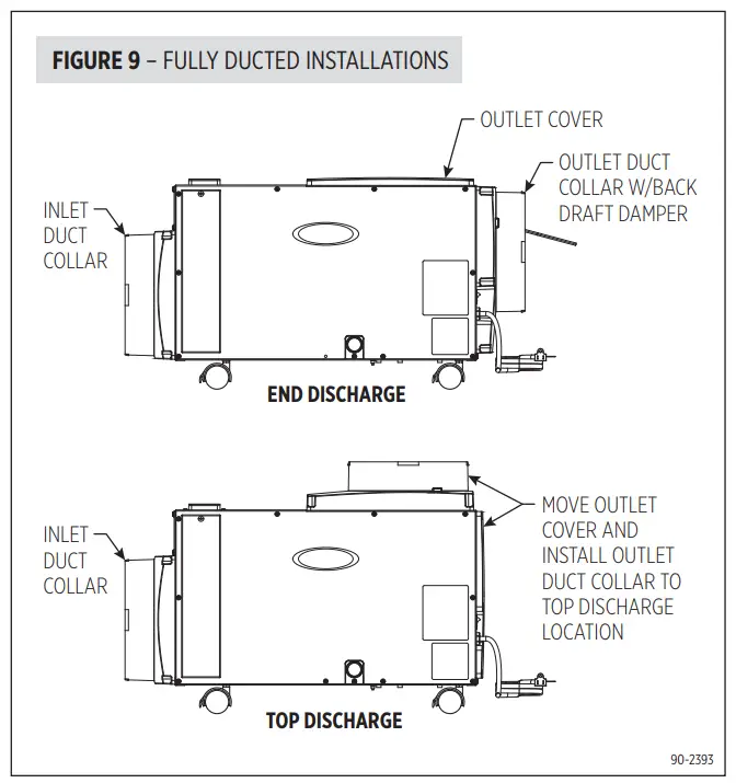 Aprilaire E100C 100 Pint Professional Grade Dehumidifier - fig 4
