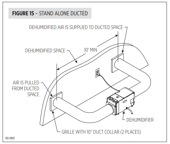 Aprilaire E100C 100 Pint Professional Grade Dehumidifier - parts 1