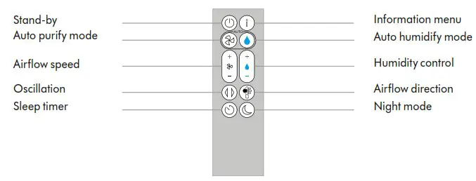 dyson PH03 Purifier Humidify Cool Air Purifier Humidifier and Fan - Getting started 2
