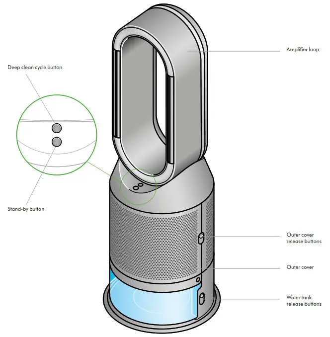 dyson PH03 Purifier Humidify Cool Air Purifier Humidifier and Fan - Getting started