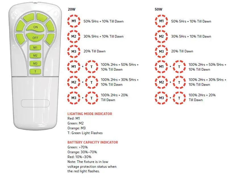 SOLTECH STL-SWL-50-5-WM-BK Cosmo -Floodlights- 50W-FIG 5