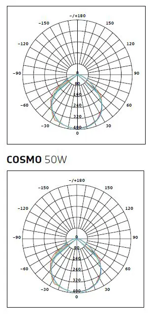 SOLTECH STL-SWL-50-5-WM-BK Cosmo -Floodlights- 50W-FIG 6