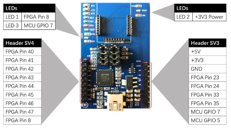 GOWIN DK-BLE-CEIT-ASSEM Development Kit 4