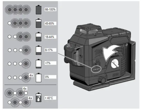 milwaukee M12 3PL Three Dimensional Laser - figure 5