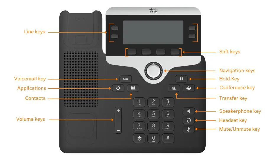 CISCO-7841-Gigabit-IP-Phone-1