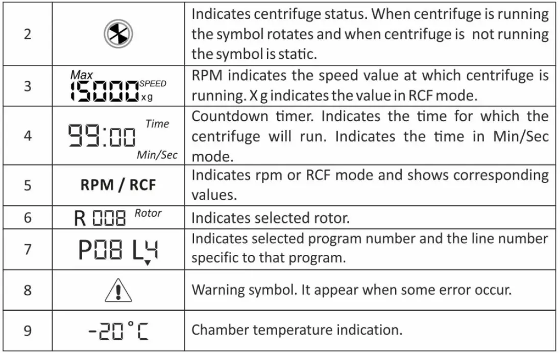 NEUATION iFUGE M24PR Micro Centrifuge-7