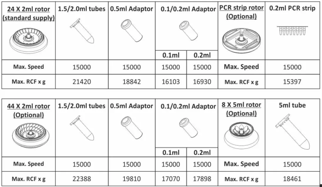 NEUATION iFUGE M24PR Micro Centrifuge-8
