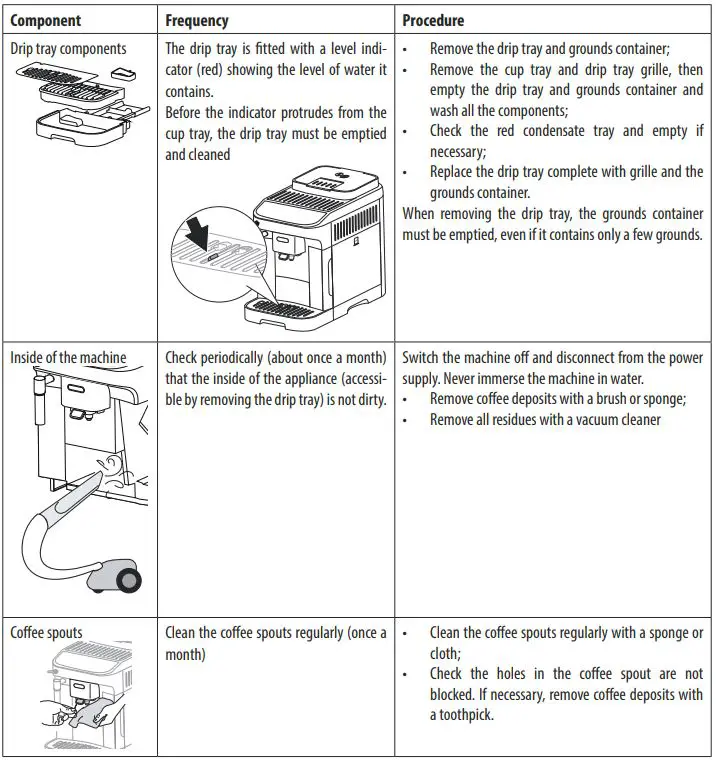 DeLonghi-ECAM-29X.2Y-Coffee-Maker-fig-14