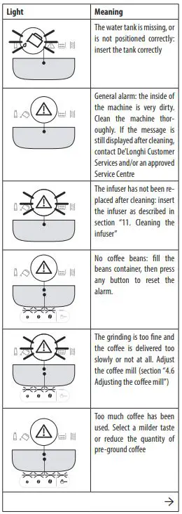 DeLonghi-ECAM-29X.2Y-Coffee-Maker-fig-18