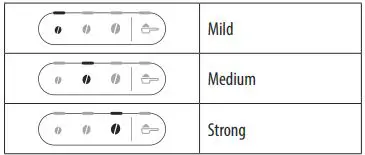 DeLonghi-ECAM-29X.2Y-Coffee-Maker-fig-3