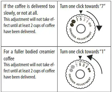 DeLonghi-ECAM-29X.2Y-Coffee-Maker-fig-4