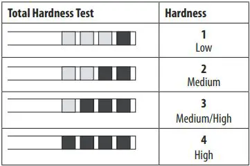DeLonghi-ECAM-29X.2Y-Coffee-Maker-fig-7