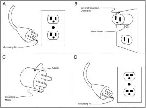 FIG 1 GROUNDING INSTRUCTIONS