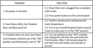 FIG 16 TROUBLE SHOOTING GUIDE