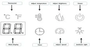 FIG 6 Using the Fireplace Touch Control Panel