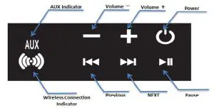 FIG 9 Using the Wireless Touch Control Panel