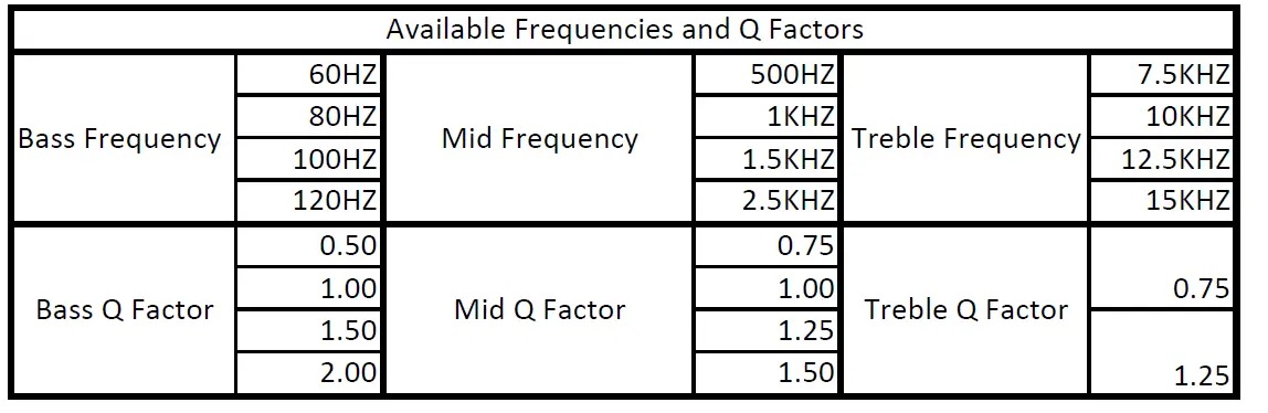 PAC AP4-FD21- Advanced- Amplifier -Interface -for -Ford -5