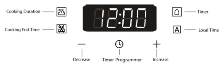oven timer