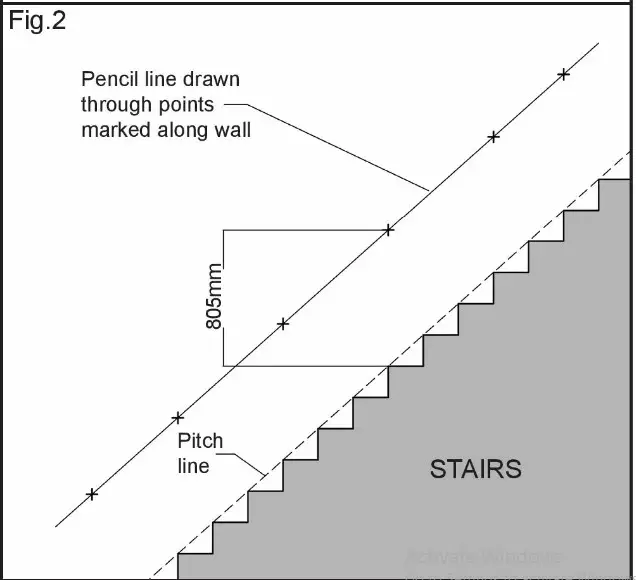 ROTHLEY Handrail Kit Fitting fig 2